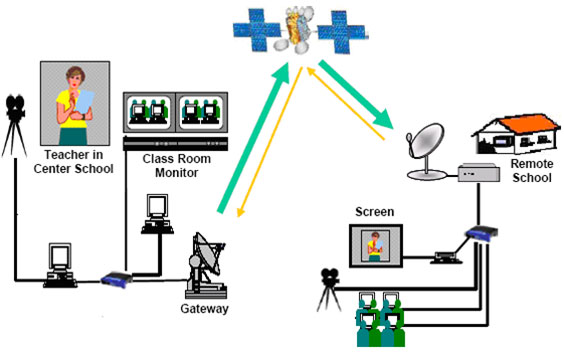 Đào tạo từ xa vẫn chưa hấp dẫn