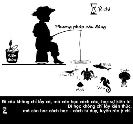 Thầy tâm lý Khắc Hiếu chia sẻ bí kíp “học bớt cực nhọc”