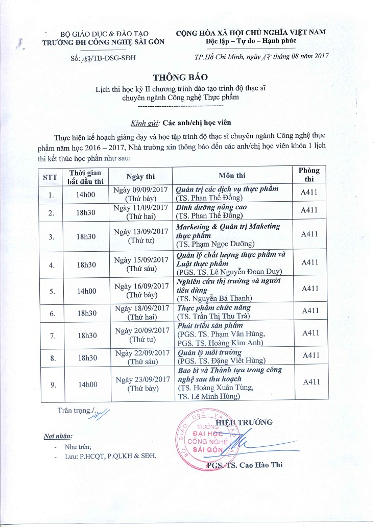 Trường Đại học Công nghệ Sài Gòn thông báo lịch thi học kỳ II trình độ thạc sĩ chuyên ngành Công nghệ Thực phẩm