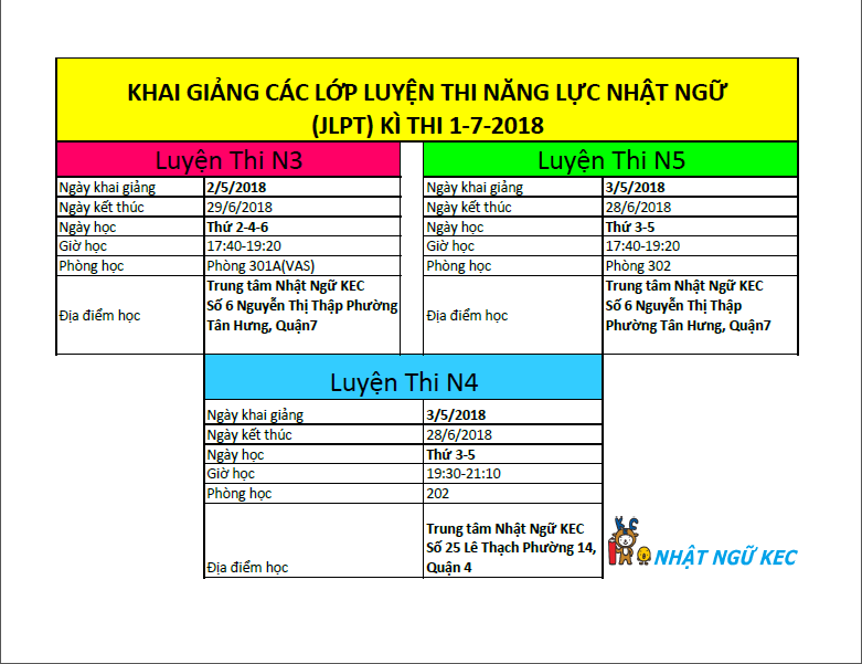 KHAI GIẢNG LỚP LUYỆN THI JLPT N5, N4, N3 !