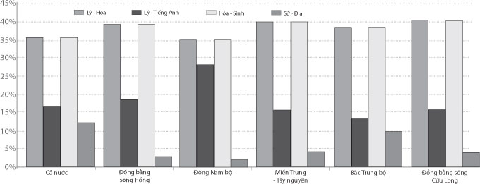Cạnh tranh sẽ cao hơn