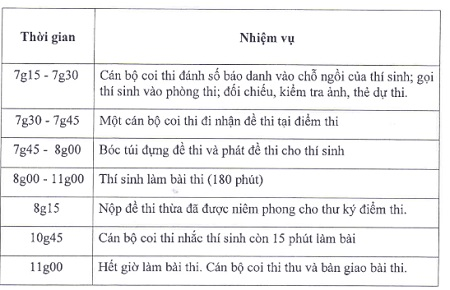 Thi THPT quốc gia: Bộ GD-ĐT chính thức chốt lịch, thời gian thi