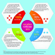 Chính sách học bổng Tuyển sinh 2015 của Trường Đại học Công Nghệ Sài Gòn Chính sách học bổng Tuyển sinh 2015 của Trường Đại học Công Nghệ Sài Gòn