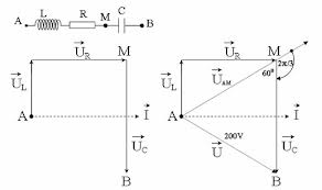 Kiến thức về điện xoay chiều