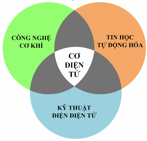 Chào mừng các tân sinh viên ngành CNKT Cơ Điện Tử khóa 2014