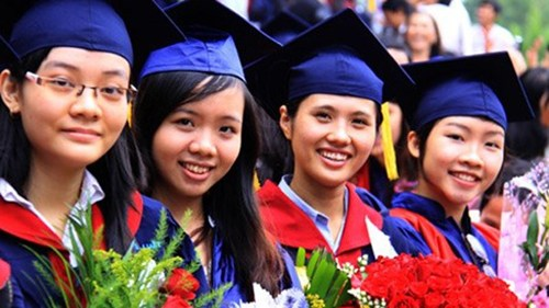 Quy định năng lực tối thiểu của người học các trình độ Quy định năng lực tối thiểu của người học các trình độ