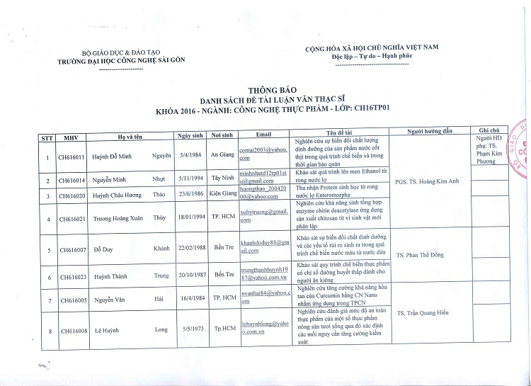 Trường Đại học Công nghệ Sài Gòn thông báo Danh sách đề tài luận văn thạc sĩ khóa 2016 - chuyên ngành Công nghệ Thực phẩm