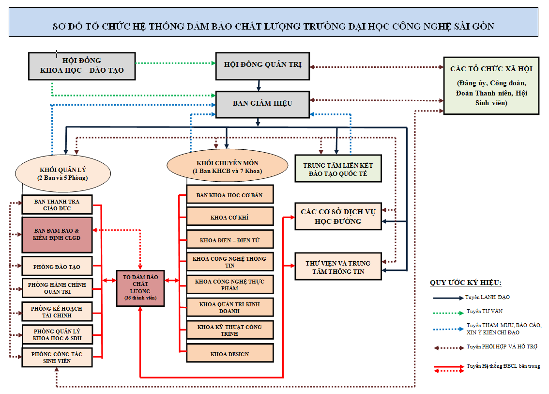 HỆ THỐNG ĐẢM BẢO CHẤT LƯỢNG CỦA STU