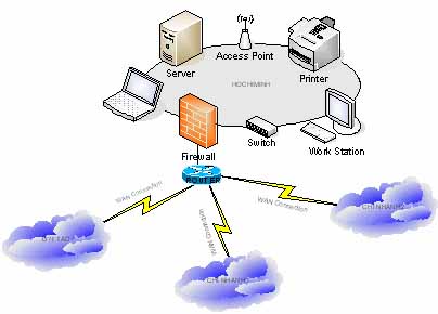 Cơ Sở Vật Chất Hiện Tại Cơ Sở Vật Chất Hiện Tại