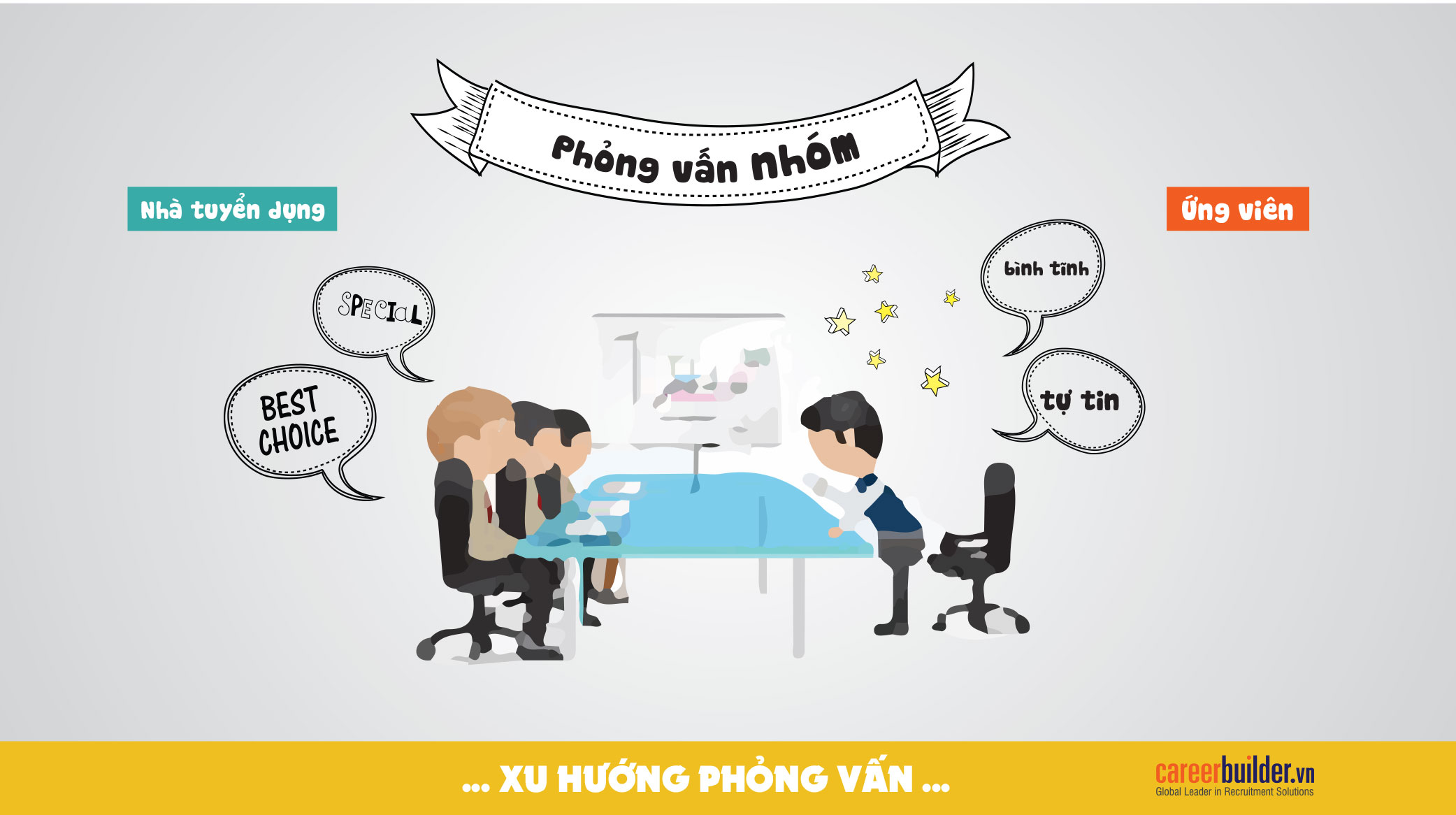 Các xu hướng phỏng vấn Các xu hướng phỏng vấn