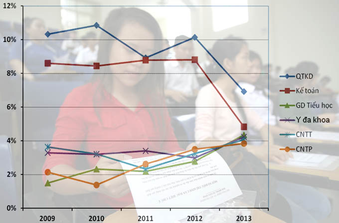 Chọn ngành theo nhu cầu nhân lực Chọn ngành theo nhu cầu nhân lực