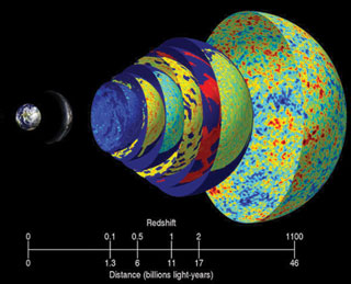 Năng lượng tối có thật Năng lượng tối có thật