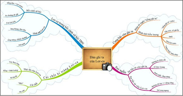 Tiết lộ “chiêu” ôn thi THPT Quốc gia độc đáo cho học sinh cuối cấp Tiết lộ “chiêu” ôn thi THPT Quốc gia độc đáo cho học sinh cuối cấp
