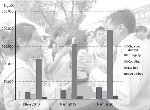 Thị trường lao động mất cân đối Thị trường lao động mất cân đối