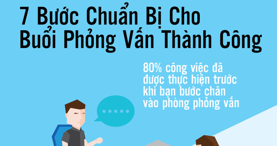7 bước chuẩn bị cho buổi phỏng vấn thành công 7 bước chuẩn bị cho buổi phỏng vấn thành công