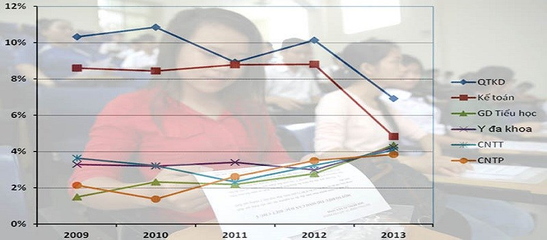 Chọn ngành theo nhu cầu nhân lực Chọn ngành theo nhu cầu nhân lực