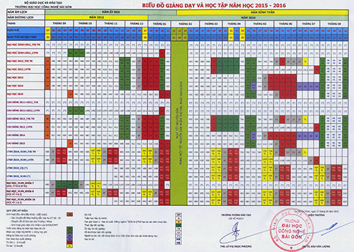 Biểu đồ kế hoạch giảng dạy và học tập năm học 2015 - 2016 Biểu đồ kế hoạch giảng dạy và học tập năm học 2015 - 2016