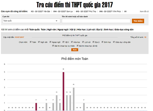 Tra cứu điểm thi THPT quốc gia 2017 trên VnExpress