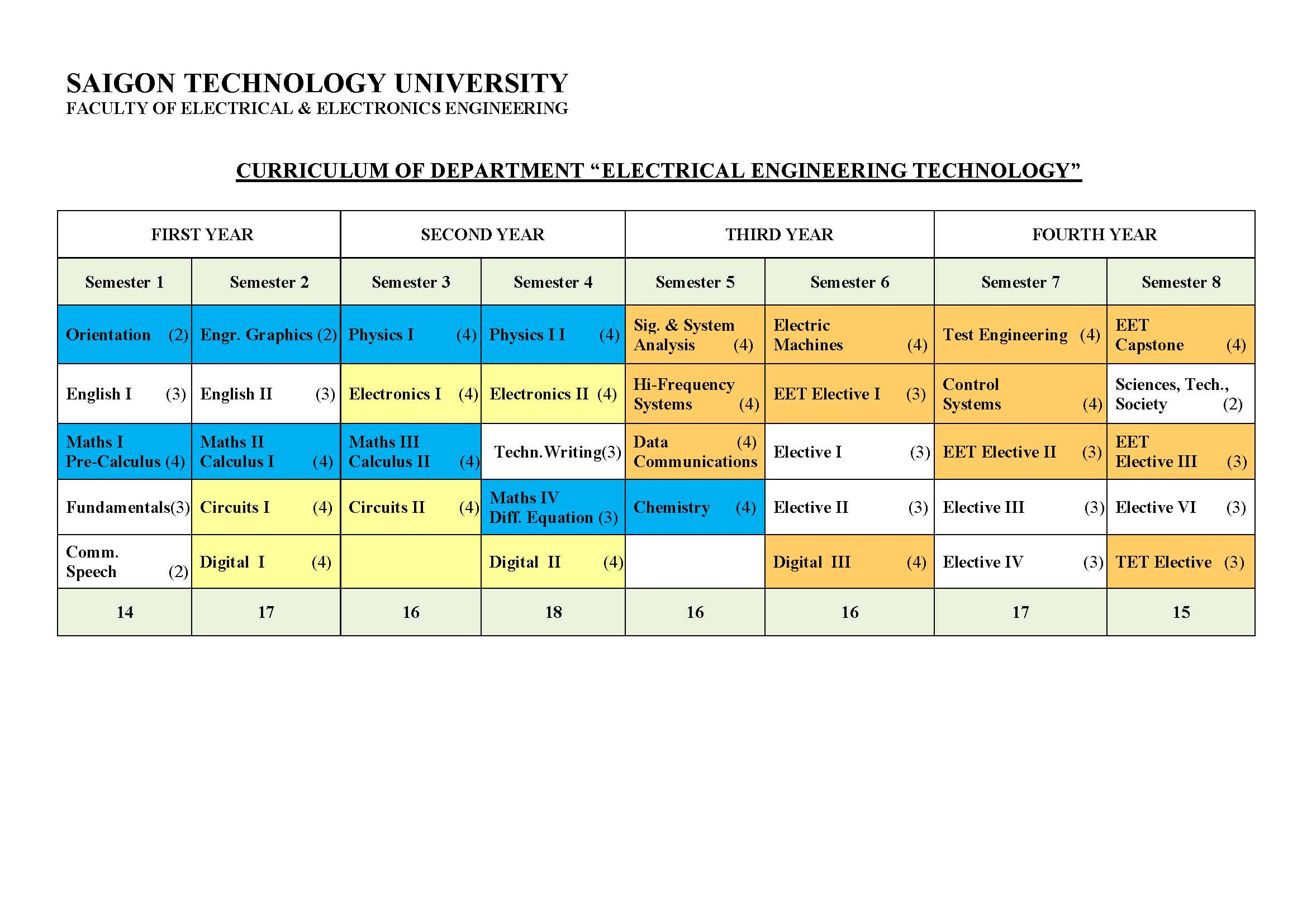 Curriculum of department “Electrical Engineering Technology”